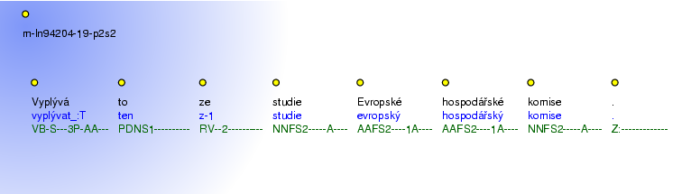 Morphological Notation