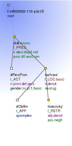 Tectogrammatical Tree