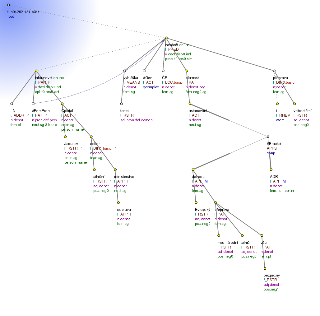 Tectogrammatical Tree