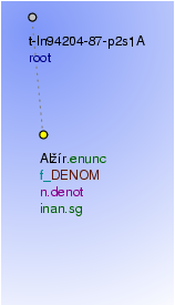 Tectogrammatical Tree