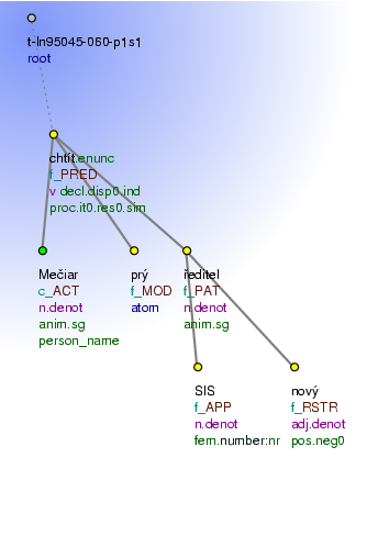 Tectogrammatical Tree