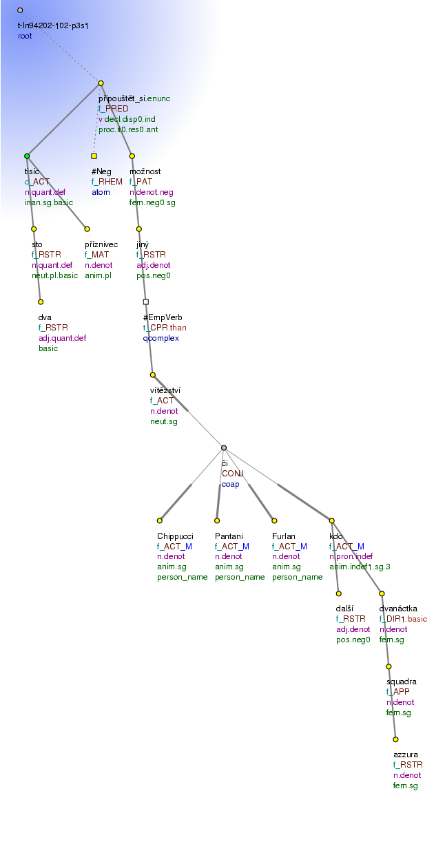 Tectogrammatical Tree