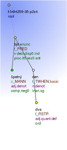 Tectogrammatical Tree