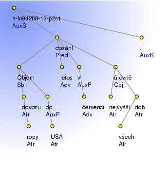 Analytical Tree