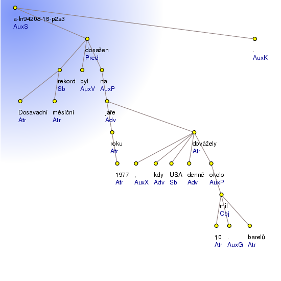 Analytical Tree