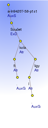 Analytical Tree