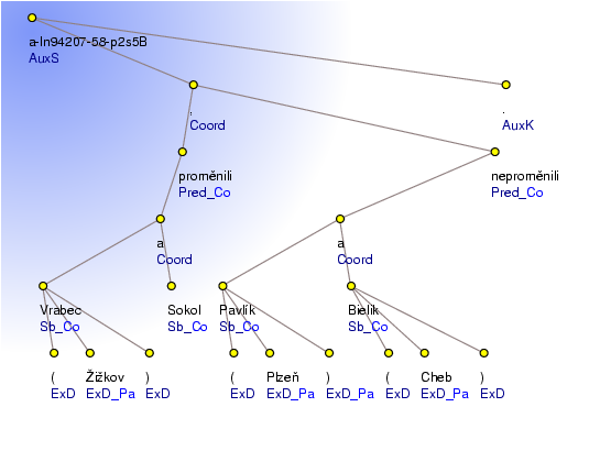 Analytical Tree