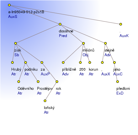 Analytical Tree