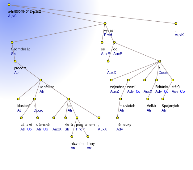 Analytical Tree