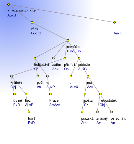 Analytical Tree