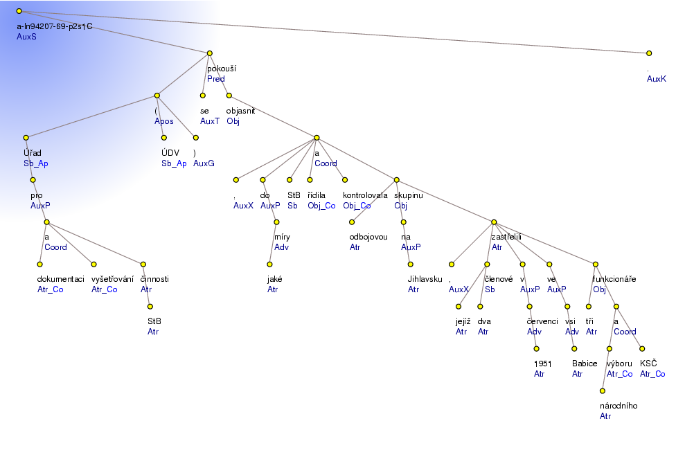 Analytical Tree