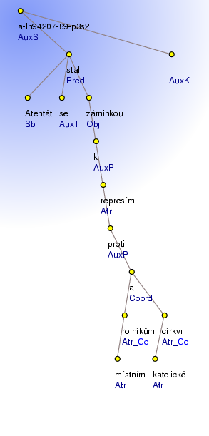 Analytical Tree