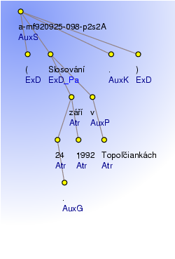 Analytical Tree