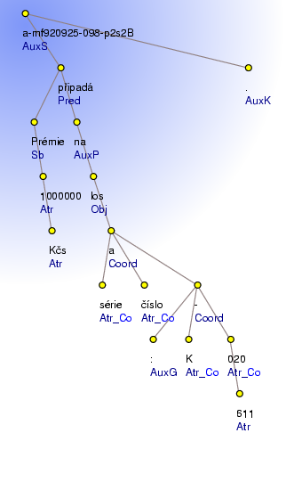 Analytical Tree