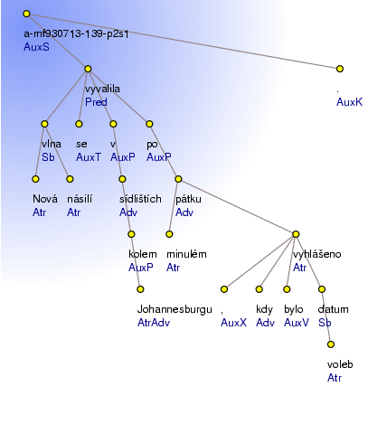 Analytical Tree