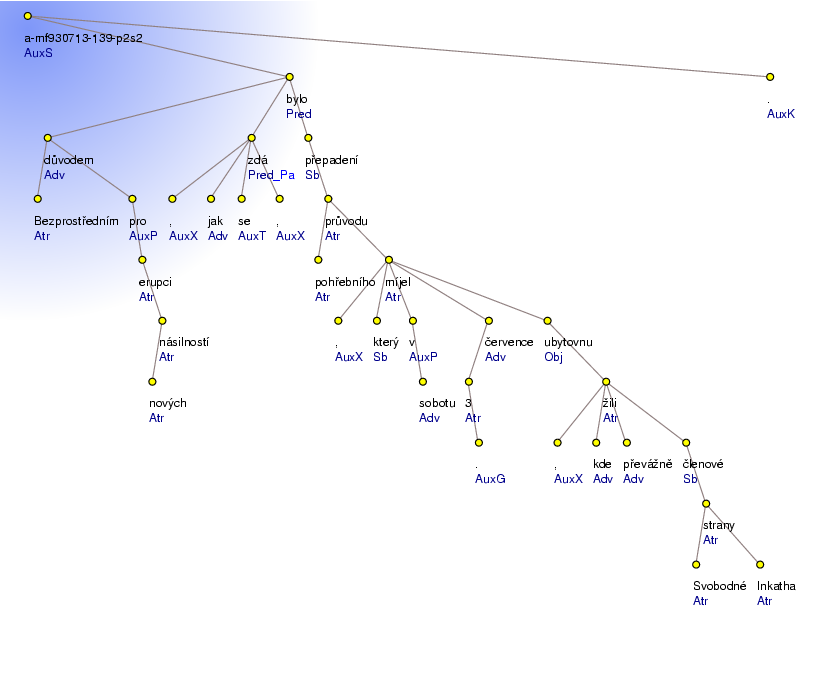 Analytical Tree