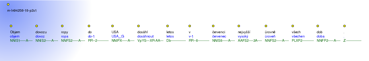 Morphological Notation