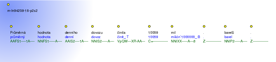 Morphological Notation