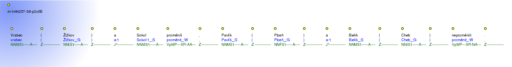 Morphological Notation