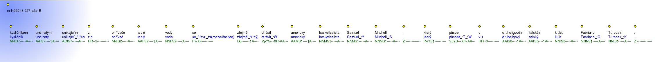 Morphological Notation