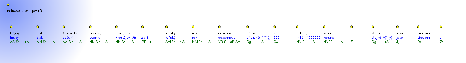 Morphological Notation