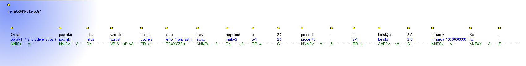 Morphological Notation