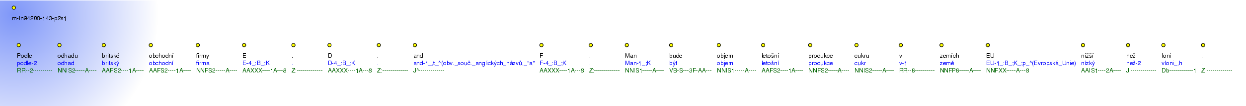 Morphological Notation