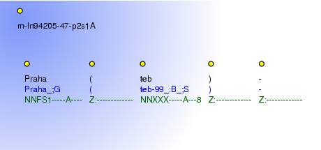 Morphological Notation