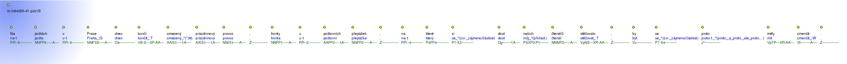 Morphological Notation