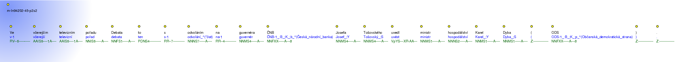 Morphological Notation