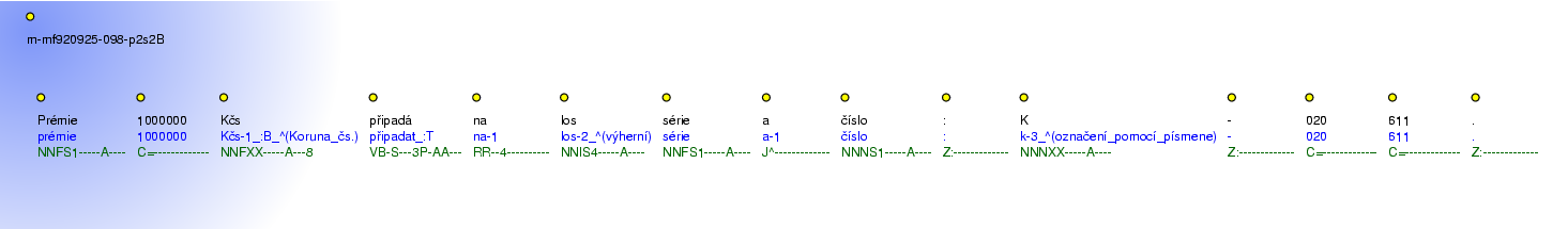 Morphological Notation