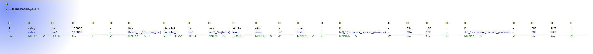 Morphological Notation