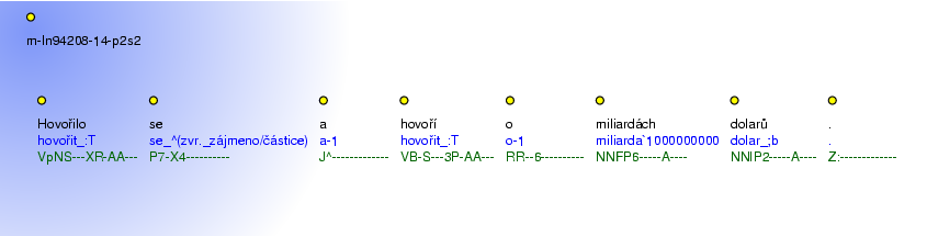 Morphological Notation