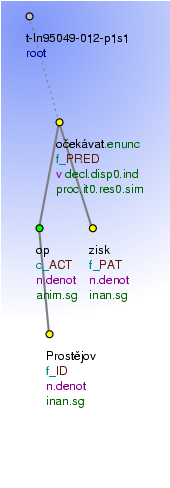 Tectogrammatical Tree