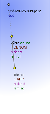 Tectogrammatical Tree