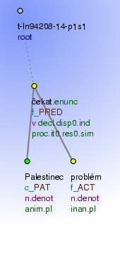 Tectogrammatical Tree