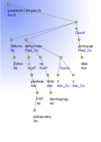 Analytical Tree