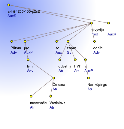 Analytical Tree