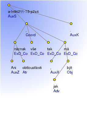 Analytical Tree