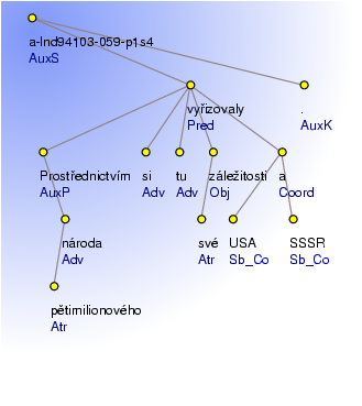 Analytical Tree