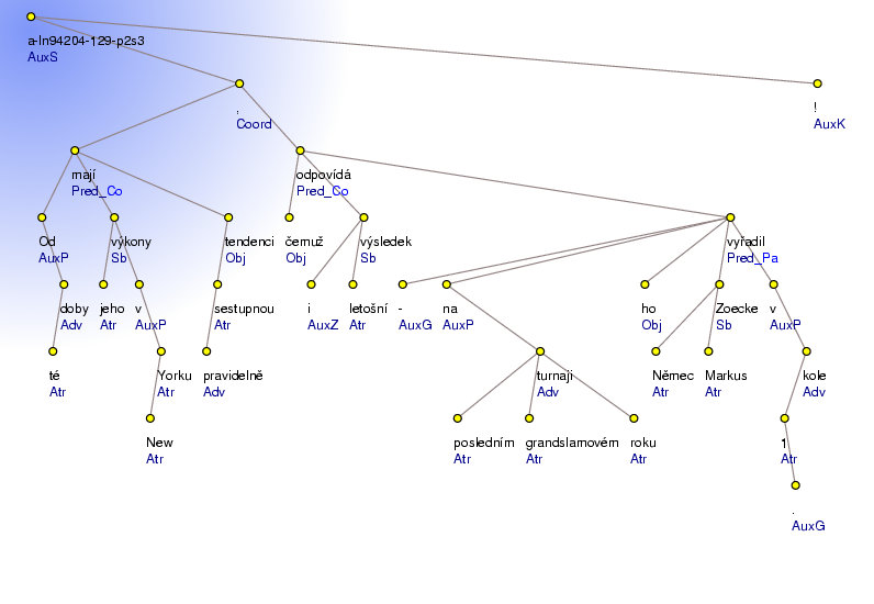 Analytical Tree