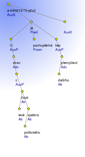 Analytical Tree