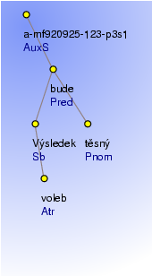 Analytical Tree