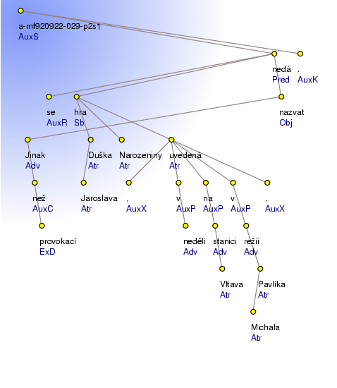 Analytical Tree