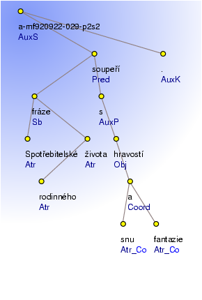 Analytical Tree