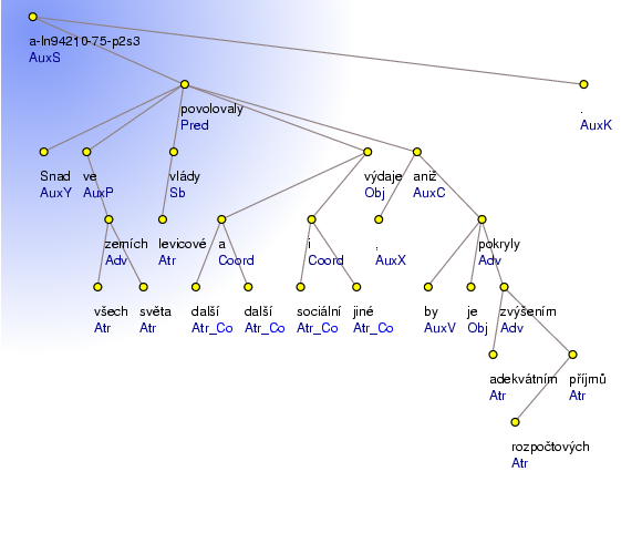 Analytical Tree