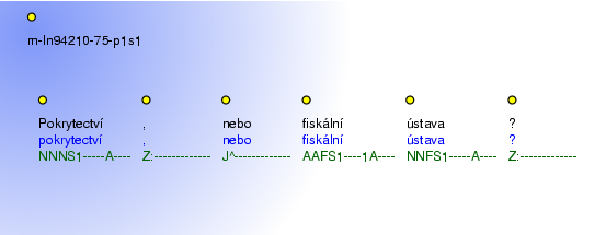 Morphological Notation