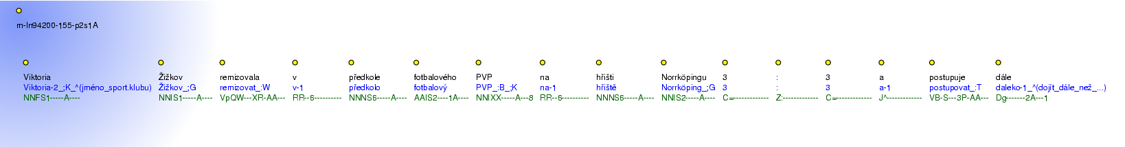 Morphological Notation