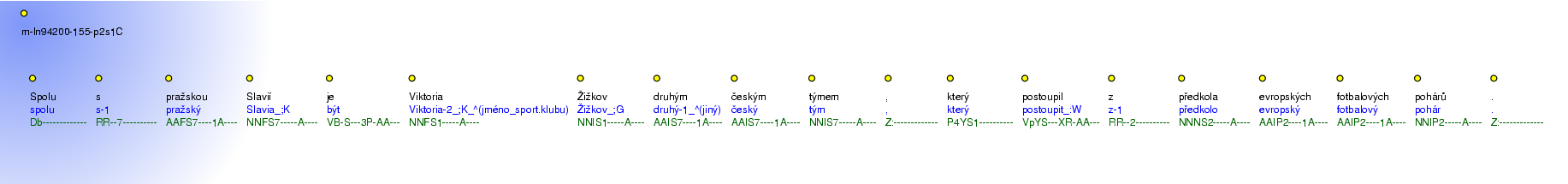 Morphological Notation