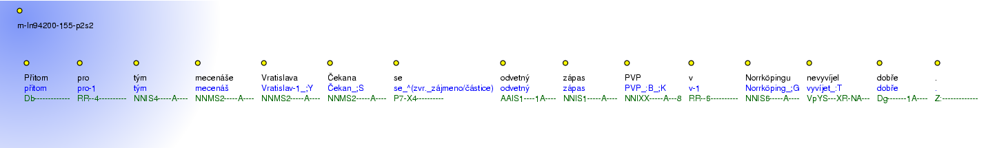 Morphological Notation